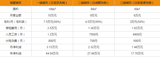 格蘭電氣開關(guān)插座加盟多少錢？